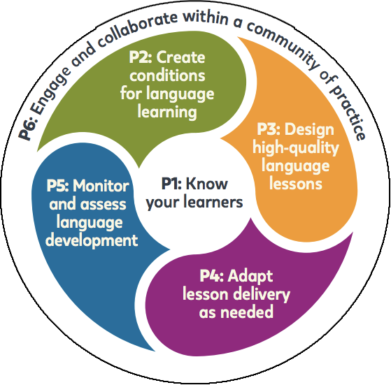 Six Principles for Exemplary Teaching of English Learners